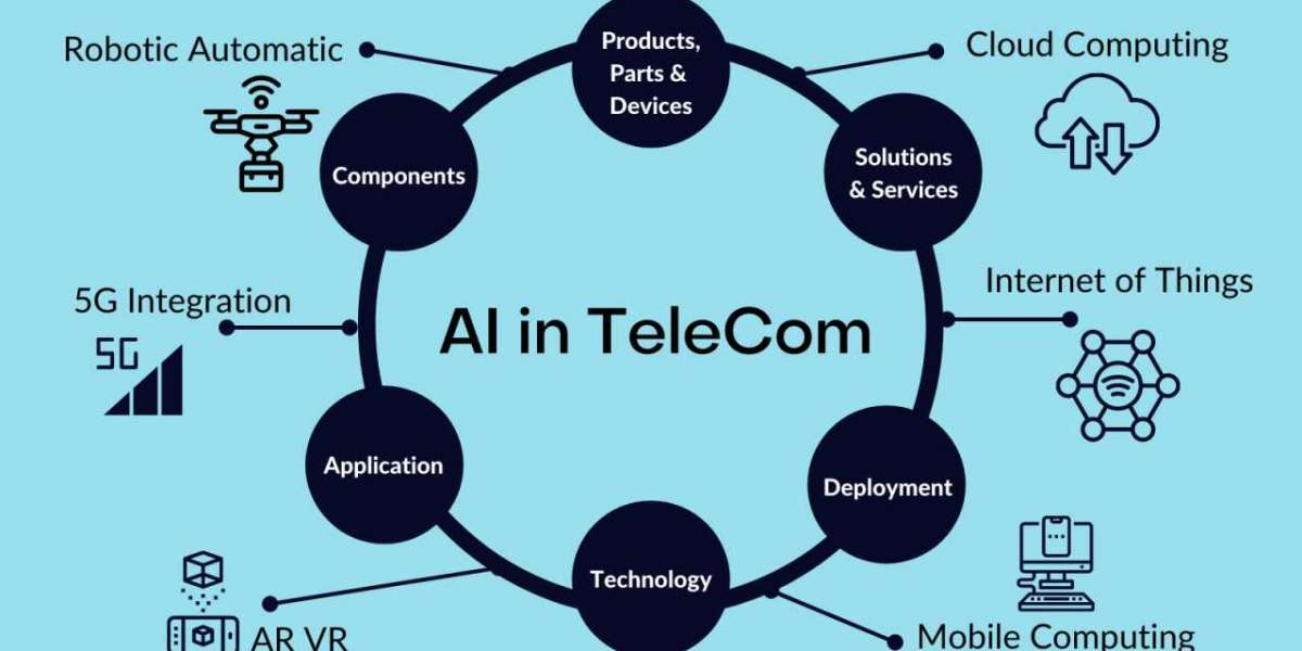 AI in Telecommunication Market Growth Trends by Manufacturers, Regions, Type 2032