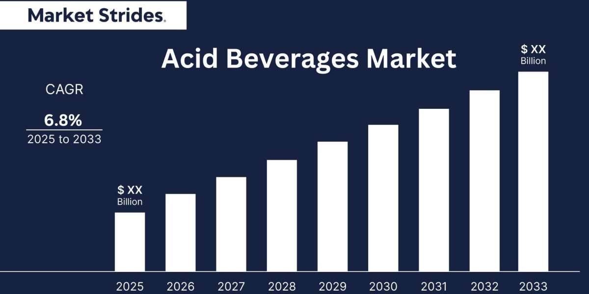 Growth Opportunities in the Acid Beverages Market: Forecast to 2034